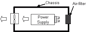 Fig. 4.2 Example of Good installation