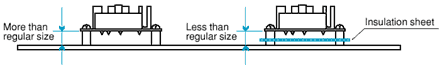 Insulation distance