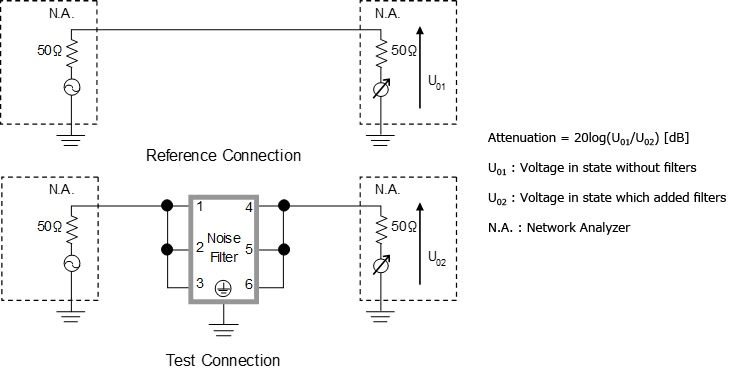 図2.2　コモンモード減衰特性測定回路