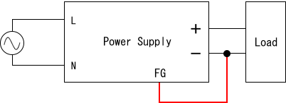 Fig.1 Connecting FG Terminal with -V Terminal