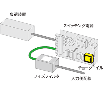 原因