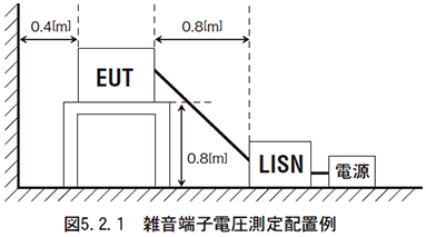 （2）雑音端子電圧　　EN61000-6-4