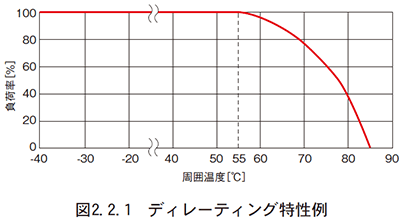 （2）定格電流