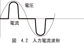 （2）入力電流