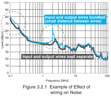 (2) Input and Output Wiring