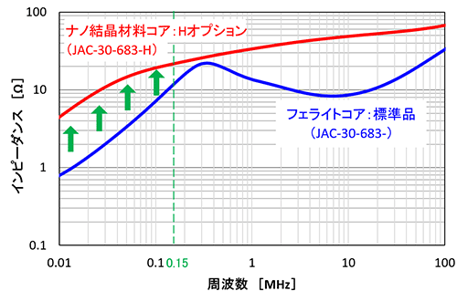 インピーダンス特性