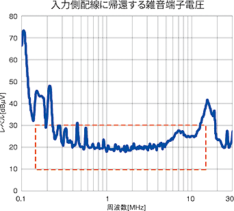 対策事例-1
