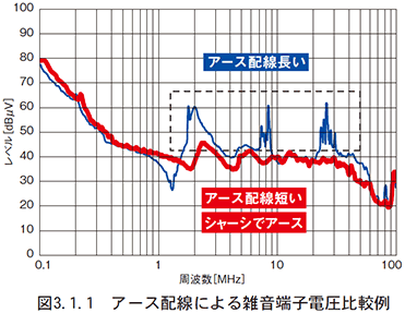 （1）アース配線
