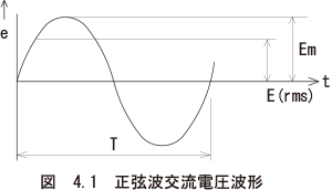 （1）入力電圧