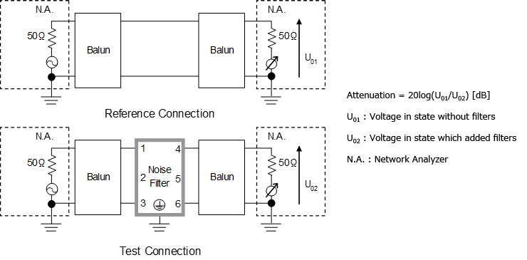 図2.1　ノーマルモード減衰特性測定回路