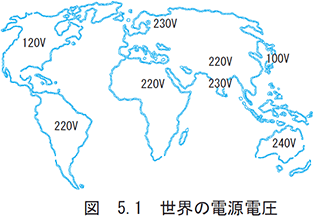 （1）入力電圧