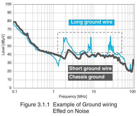 (1) Ground Wiring