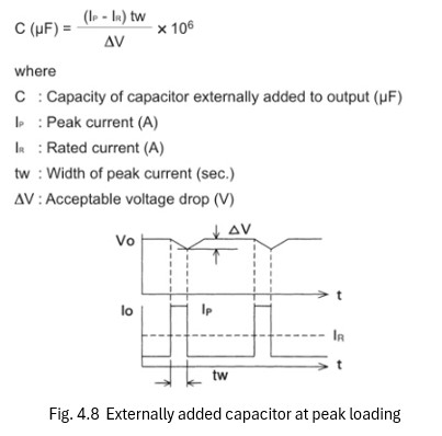 (8) Peak loading