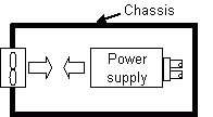 Fig. 4.1 Example of Poor installation