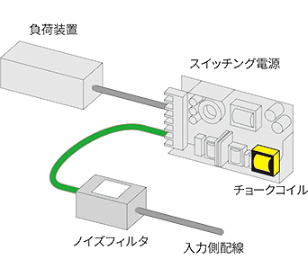 解決策