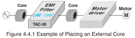 (4) External Ferrite Core