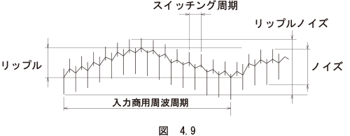 （17）リップルノイズ