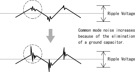 Fig.2 Eliminating the Secondary Grounding Capacitor