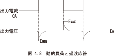 （15）動的負荷変動