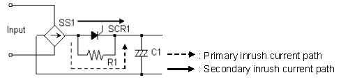 Fig.3 Thyristor method