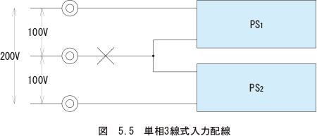 （2）入力相数