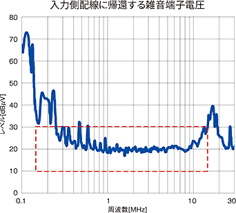 対策事例-2