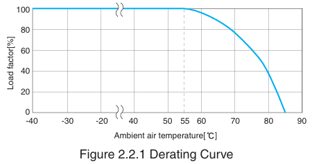(2) Rated Current