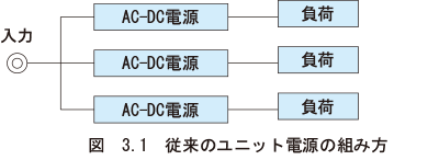 （3）モジュール型