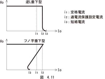 （24）過電流保護（O.C.P）
