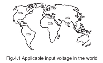 (1) Input voltage