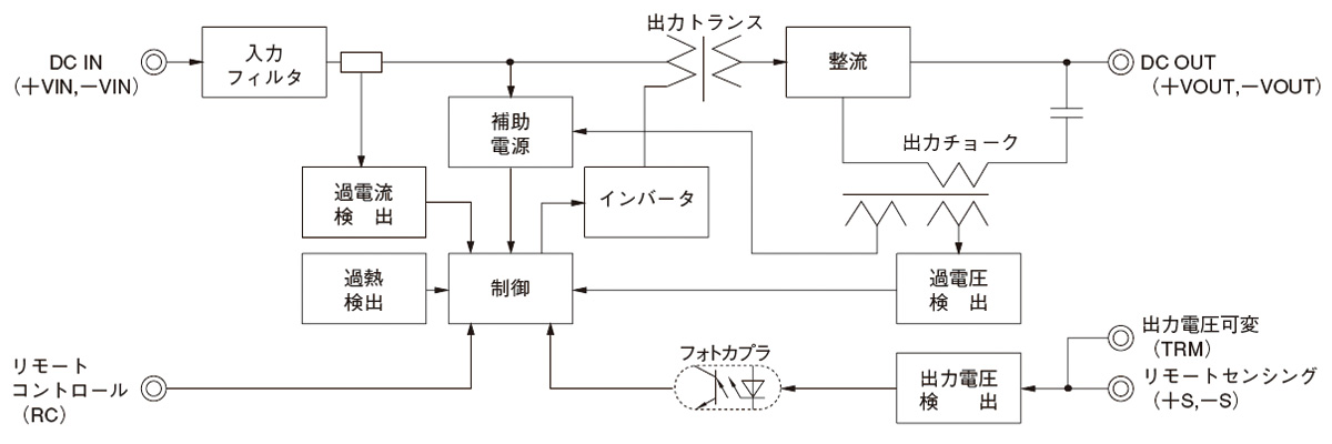 /tool/tag/fig/blo_ces_type-p.jpg