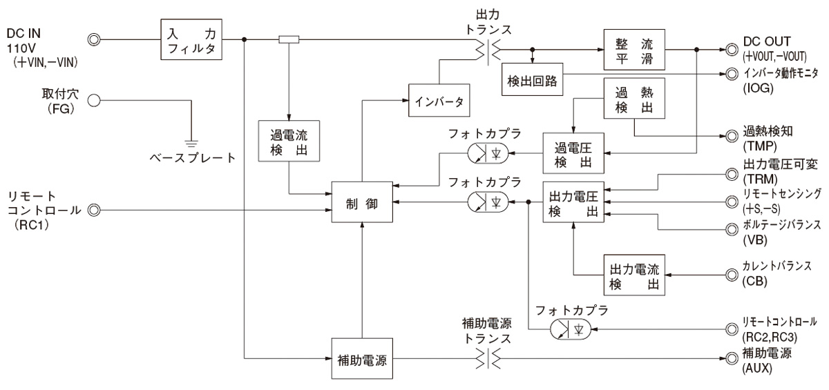 /tool/tag/fig/blo_dbs100a.jpg