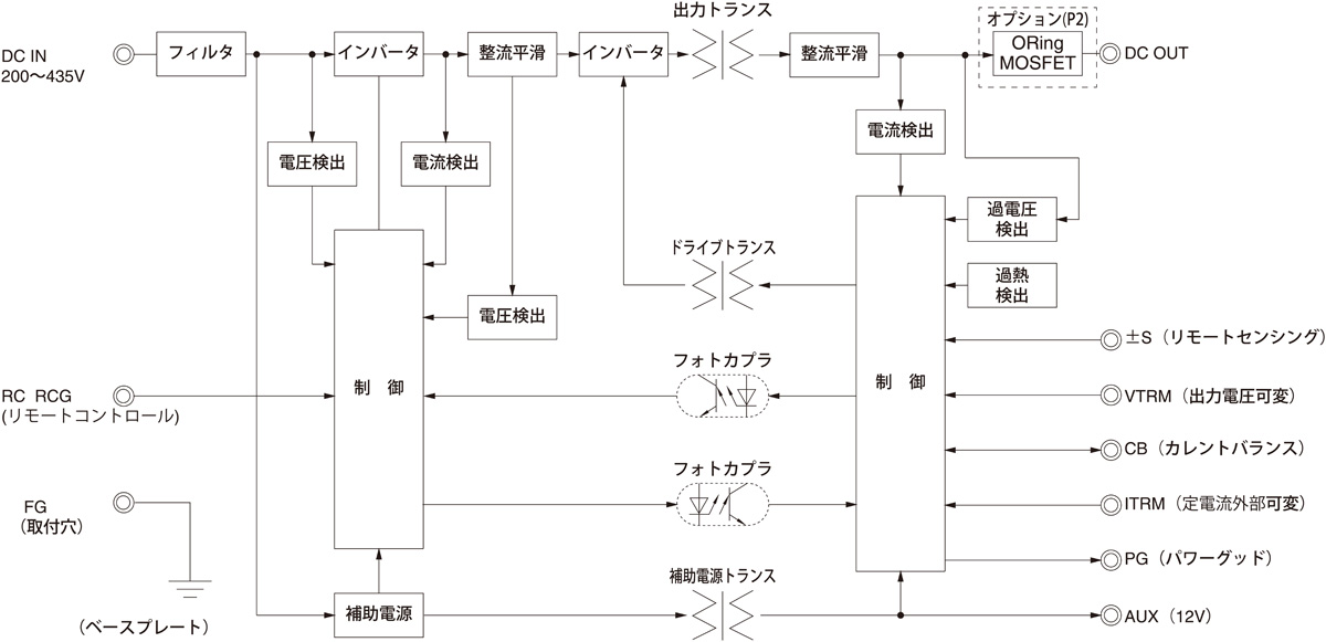 /tool/tag/fig/blo_dcs1400b.jpg