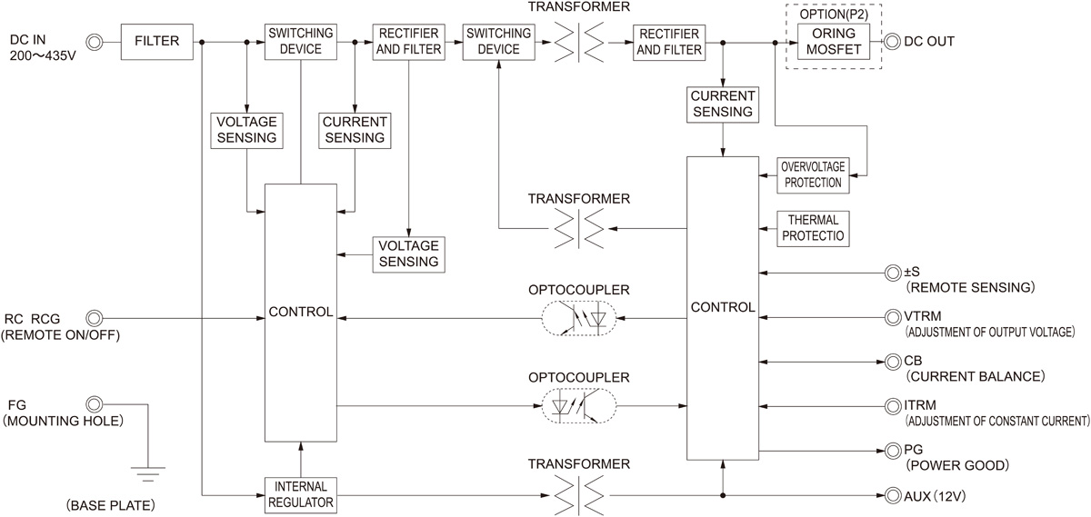 /tool/tag/fig/blo_dcs1400b_e.jpg