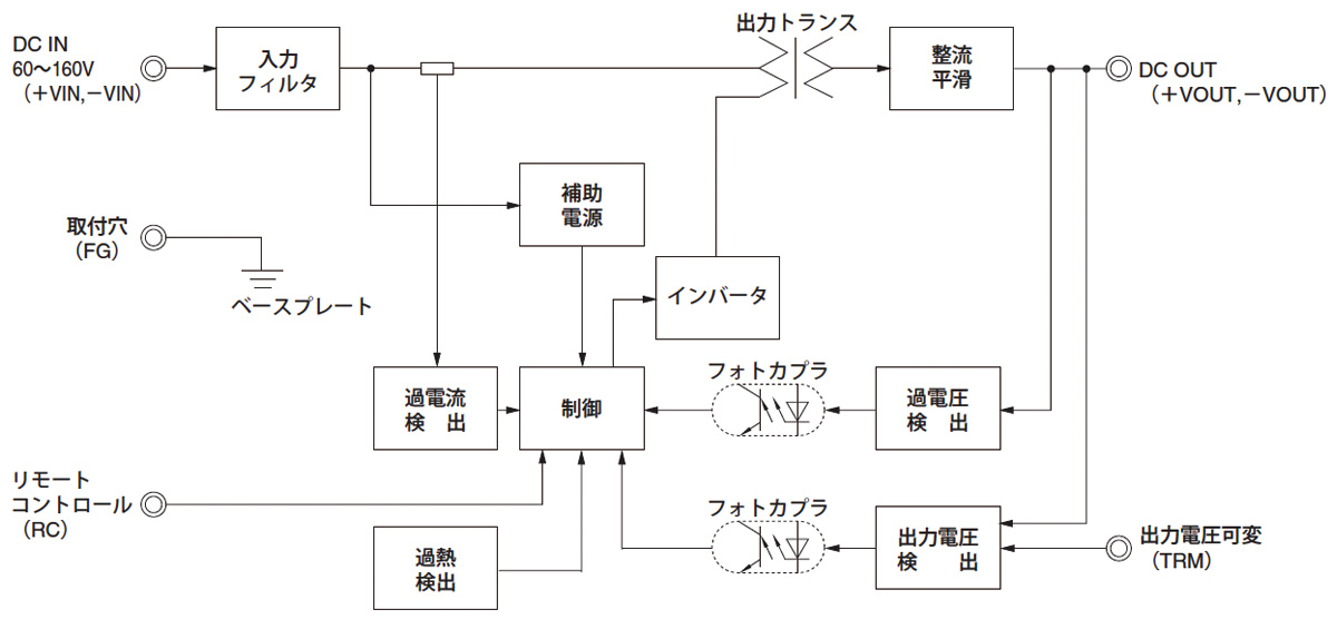 /tool/tag/fig/blo_dhs100a.jpg