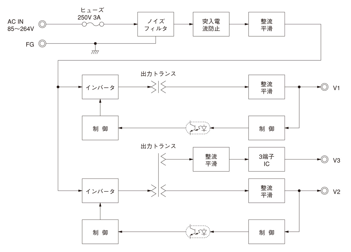 /tool/tag/fig/blo_ldc60f.jpg