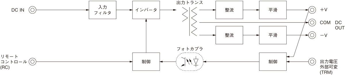 /tool/tag/fig/blo_muw3.jpg