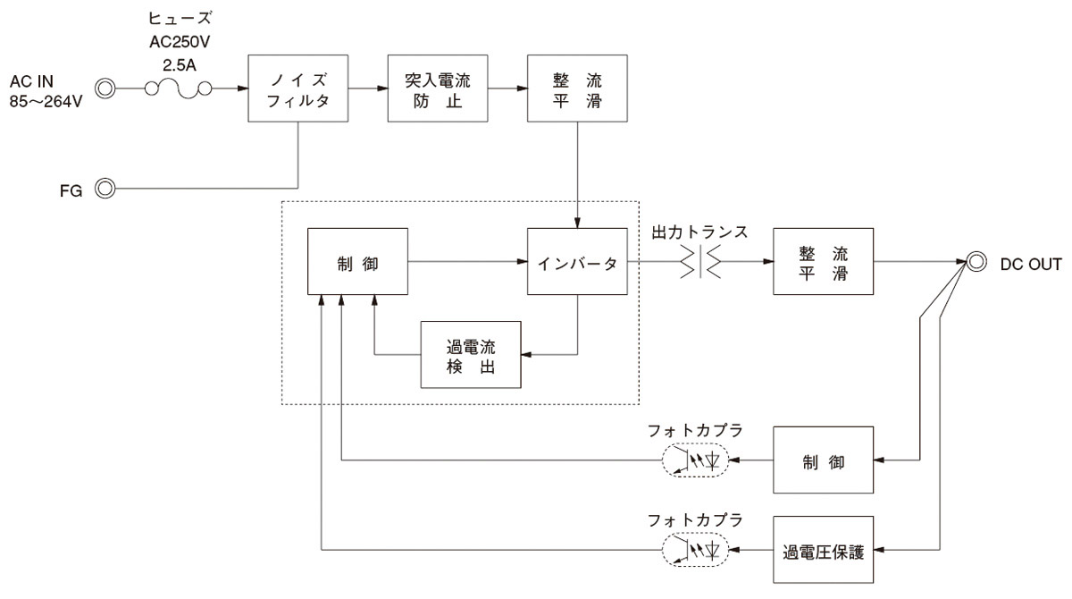 /tool/tag/fig/blo_pba15f.jpg
