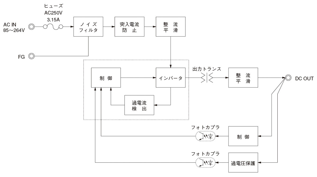 /tool/tag/fig/blo_pba30f.jpg