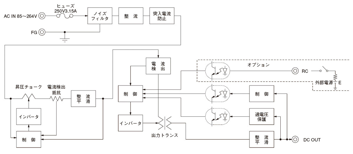/tool/tag/fig/blo_pba75f.jpg