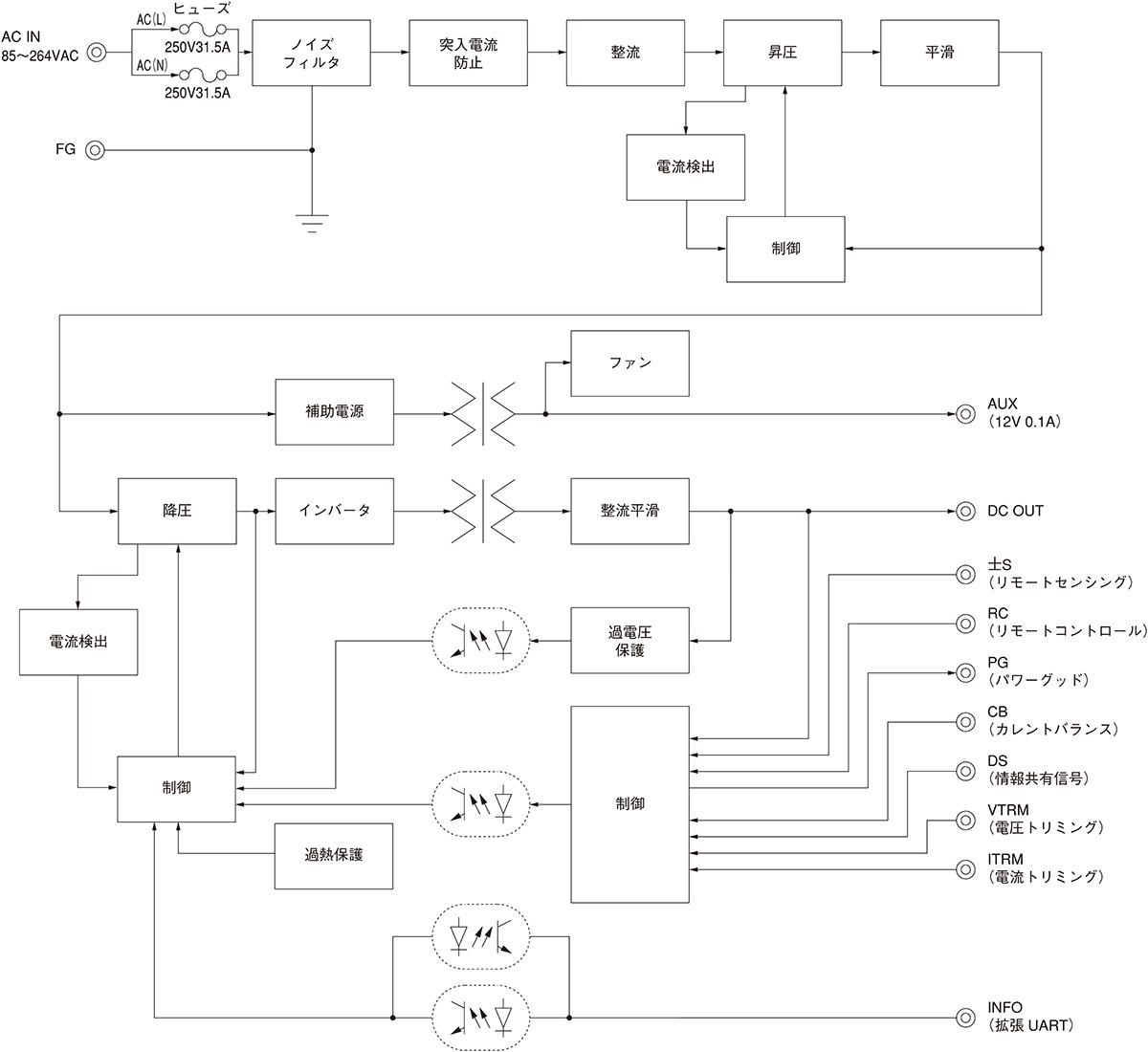 /tool/tag/fig/blo_pca1500f.jpg