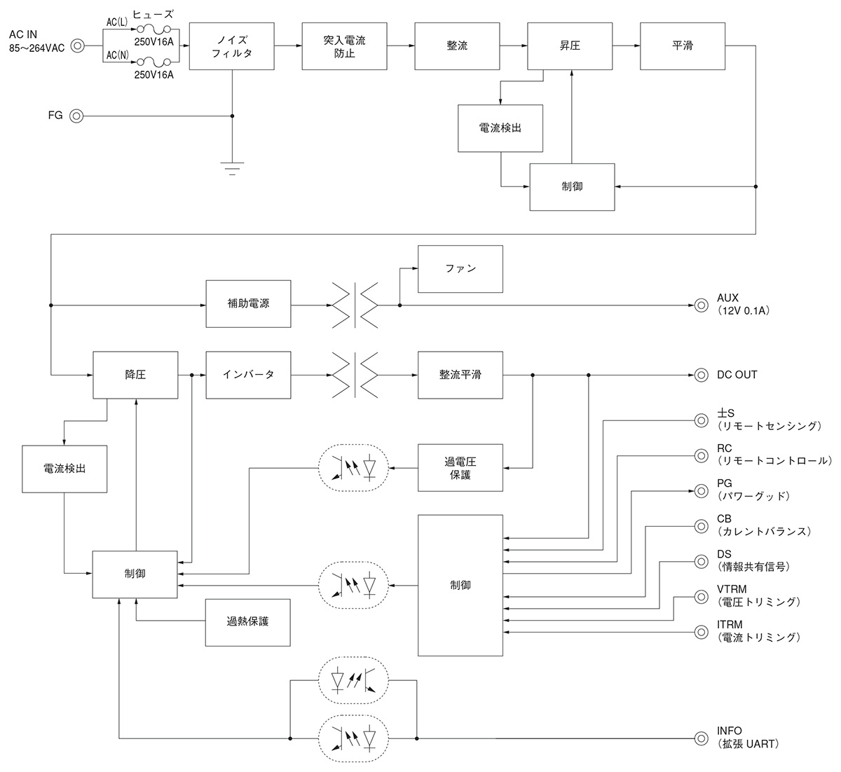 /tool/tag/fig/blo_pca600f.jpg