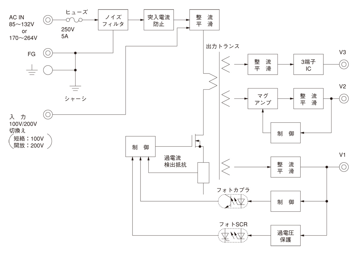 /tool/tag/fig/blo_pmc75.jpg