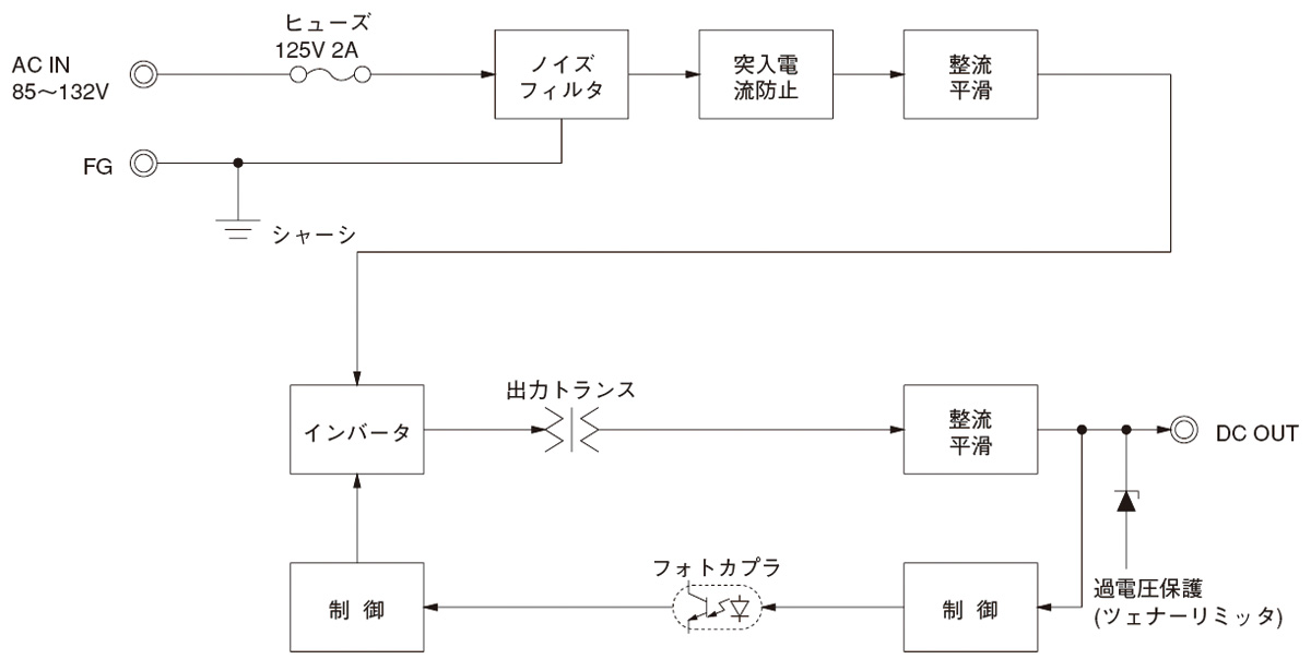 /tool/tag/fig/blo_r15a.jpg