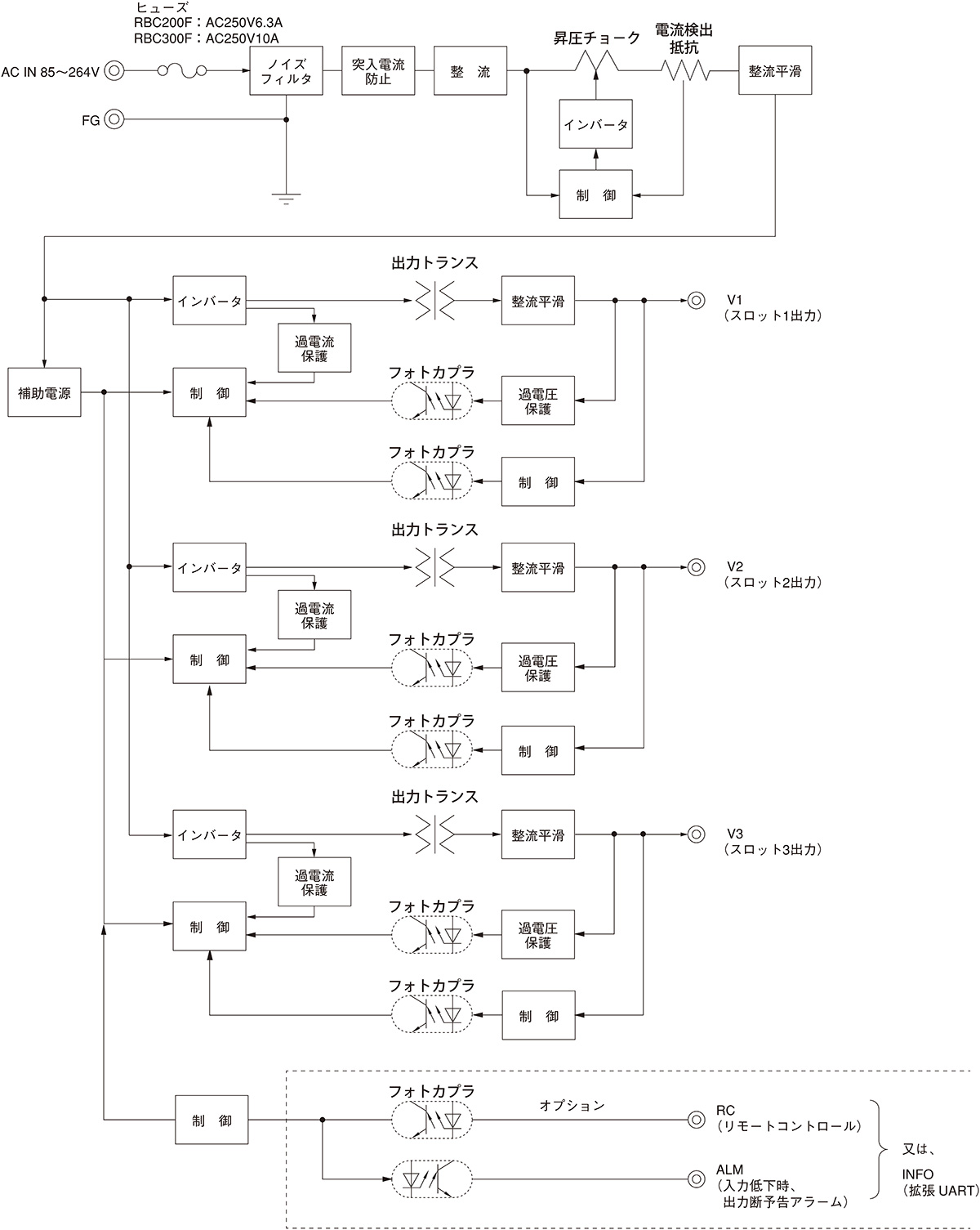 /tool/tag/fig/blo_rb-series.jpg