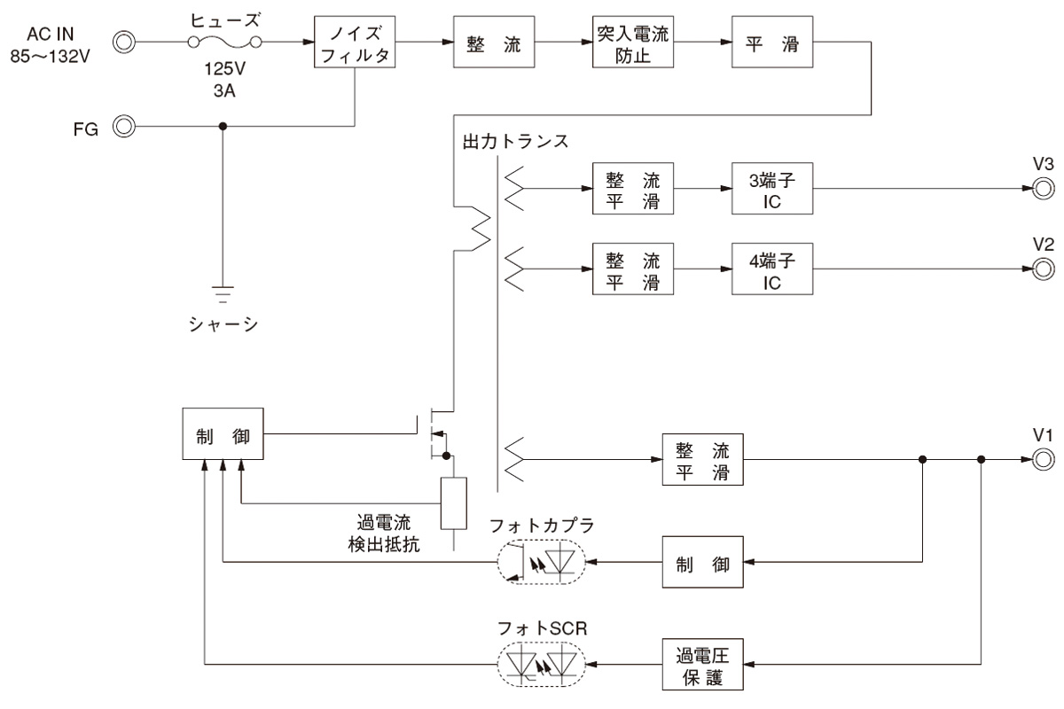 /tool/tag/fig/blo_rmc50a.jpg