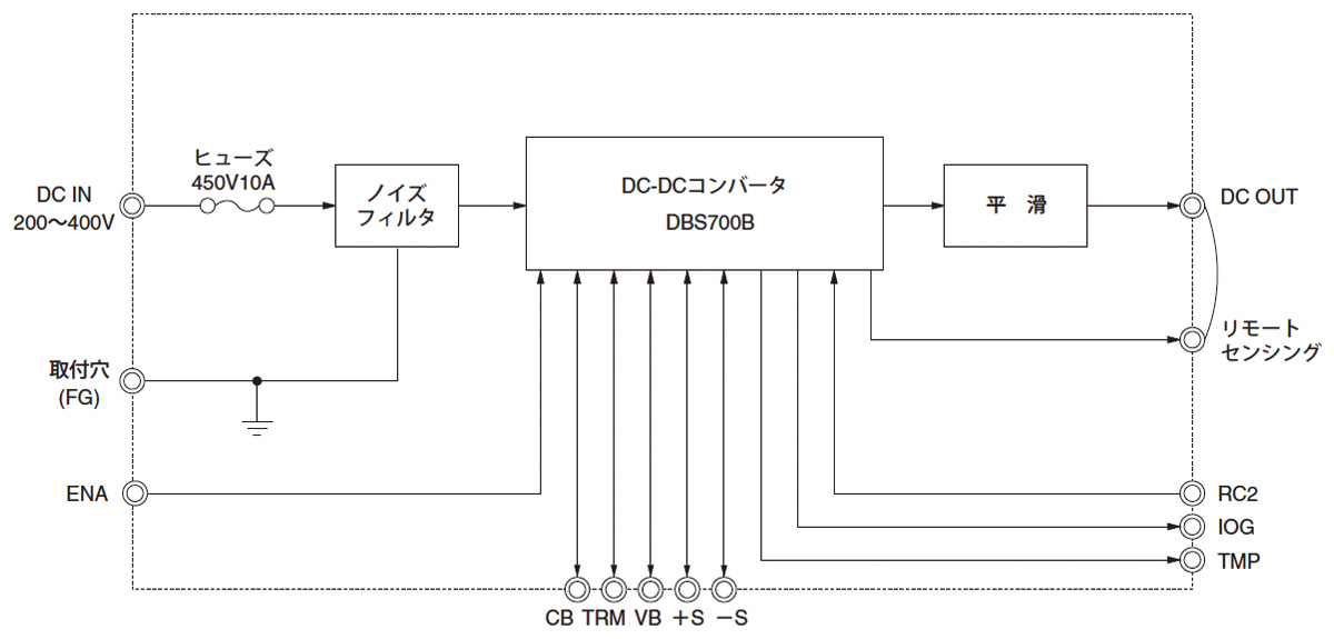 /tool/tag/fig/blo_sndbs700b.jpg