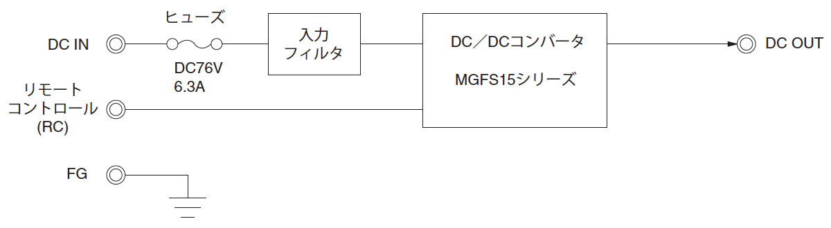 /tool/tag/fig/blo_stmgfs15.jpg