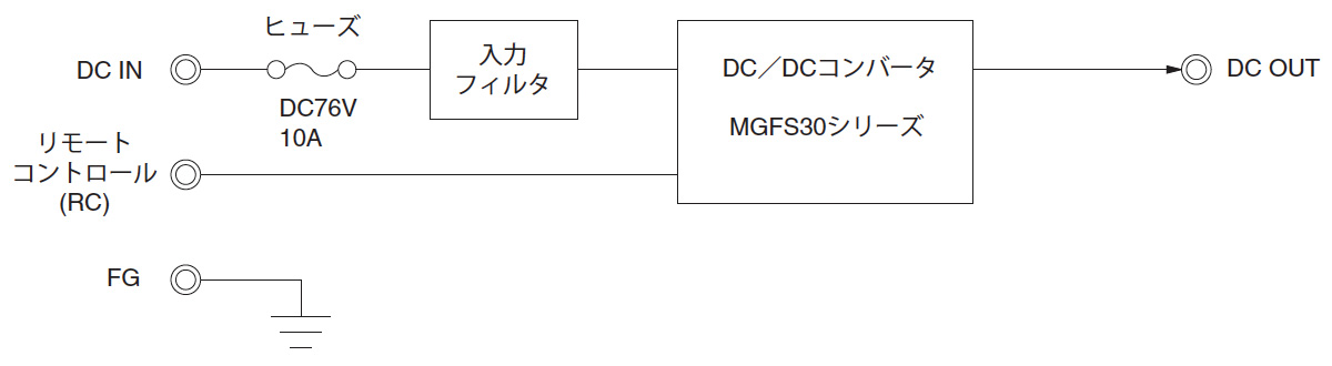 /tool/tag/fig/blo_stmgfs30.jpg