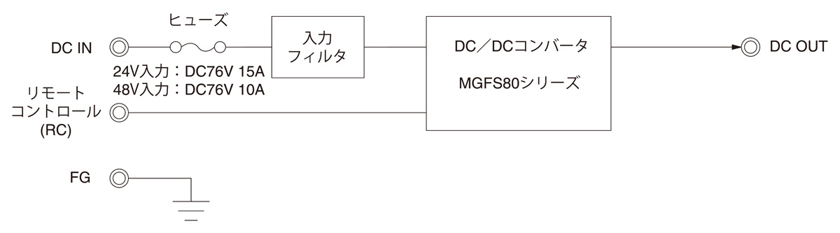 /tool/tag/fig/blo_stmgfs80.jpg